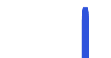 Demand Analyst